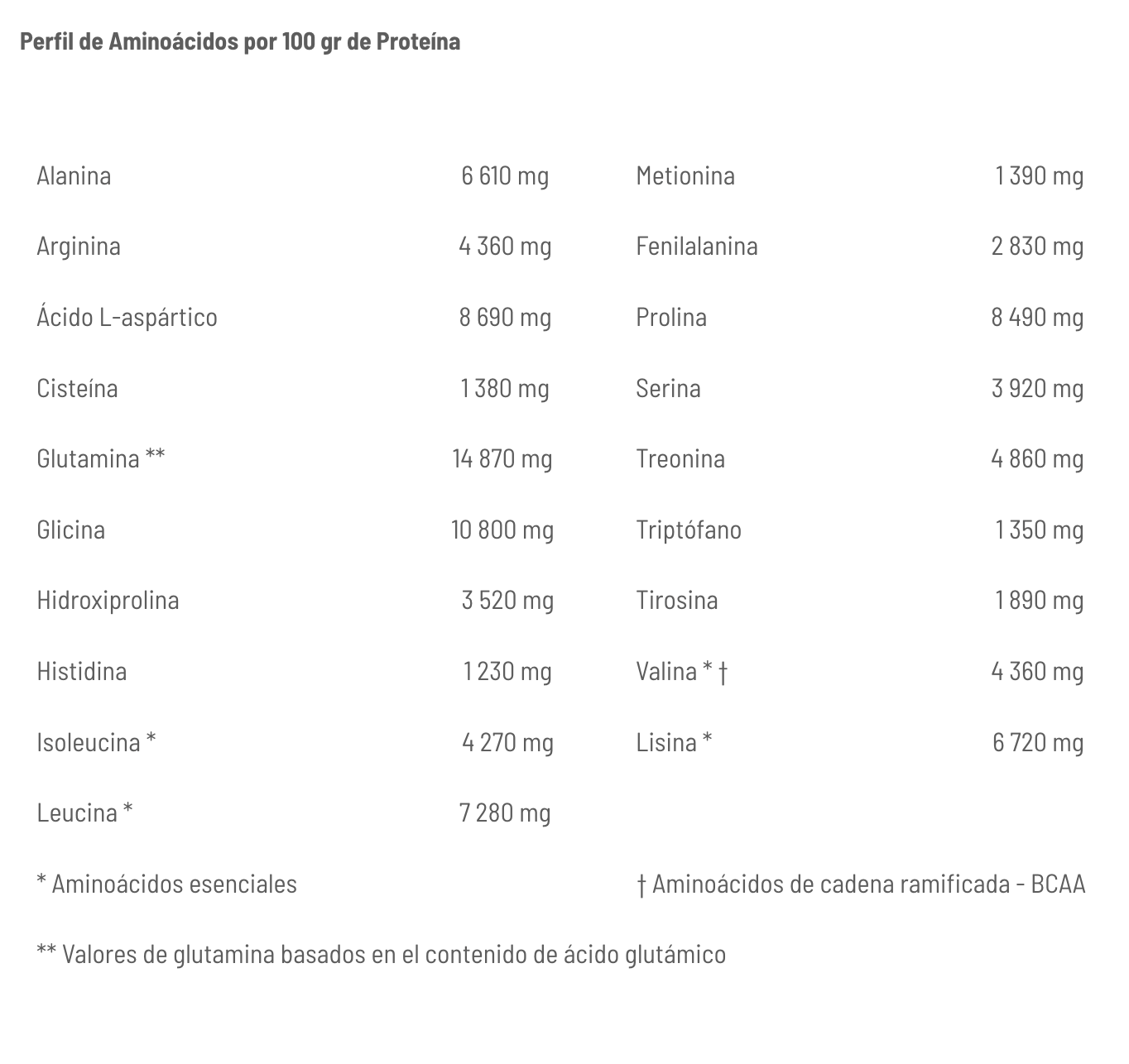 Carbohidratos CarboJet Mass