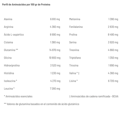Carbohidratos CarboJet Mass