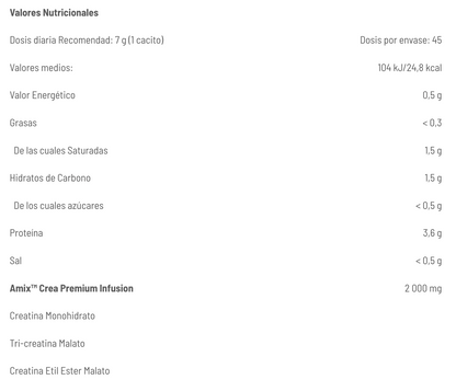 Pre-entreno CellZoom