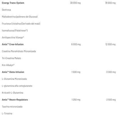 Voluminizador CelluMax