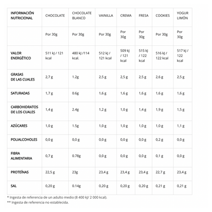 100% WHEY PROTEIN PREMIUM